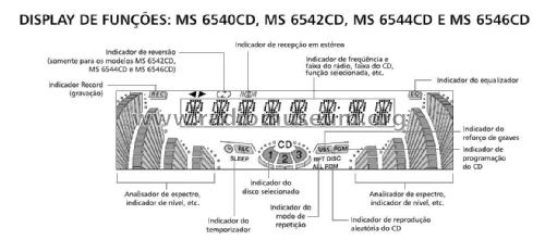 Toshiba Mini Hi-Fi system MS 6546CD; SEMP -TCL, Toshiba, (ID = 1989003) Radio