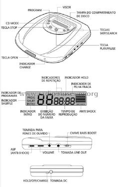 Toshiba CD-R / RW Portable CD player CDP4147; SEMP -TCL, Toshiba, (ID = 1985442) R-Player