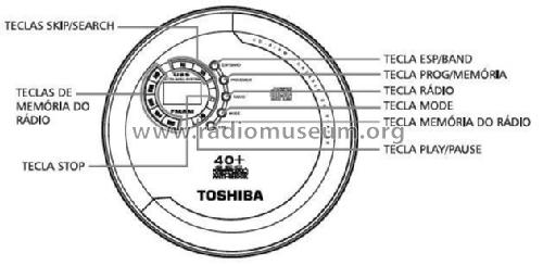 Toshiba CD-R / RW Portable CD player CDP5151; SEMP -TCL, Toshiba, (ID = 1910078) Radio