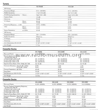 Stereo AM/FM Tuner TD-7010R; Sherwood, Chicago (ID = 1848746) Radio