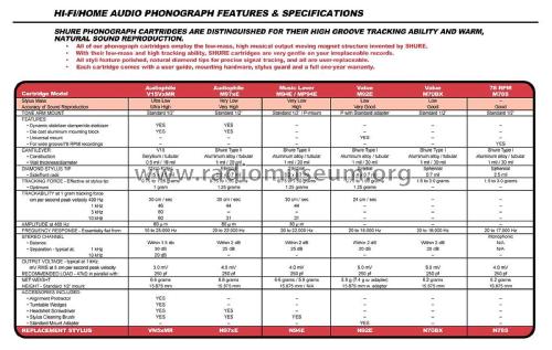 Music Lover M94E; Shure; Chicago, (ID = 1807048) Microphone/PU