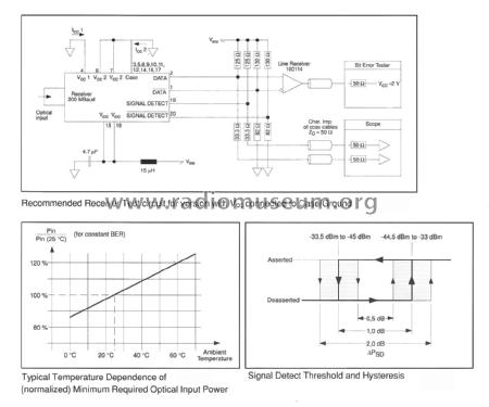 200 MBaud Optoelectronic Receiver V23804-E2-T5; Siemens & Halske, - (ID = 3087821) Misc