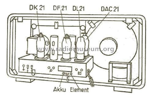 32B; Siemens & Halske, - (ID = 2289867) Radio