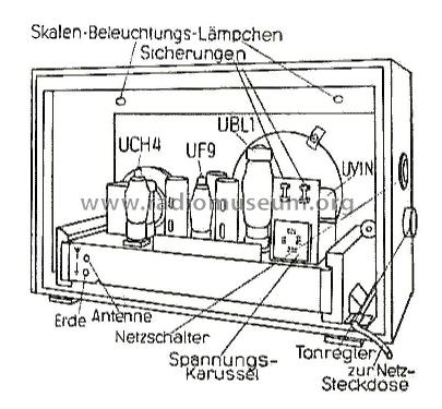 32GW-Sw; Siemens & Halske, - (ID = 2289776) Radio