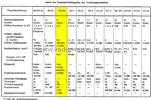 Oszillograf MS 377.78; Siemens & Halske, - (ID = 1876321) Equipment