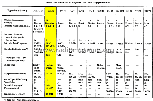 Oszillograf MS 377.79; Siemens & Halske, - (ID = 1876320) Equipment