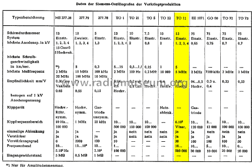 Oszillograf TO 11; Siemens & Halske, - (ID = 1876333) Equipment