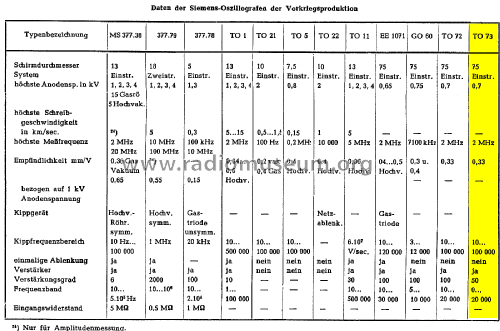 Oszillograf TO 73; Siemens & Halske, - (ID = 1876337) Equipment