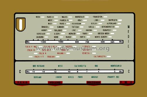 1801; Sinudyne, Societá (ID = 386926) Radio