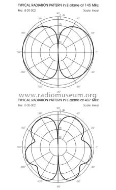 Discone base station antenna SD1300U/N; Sirio Antenne; Volta (ID = 3044525) Antenna