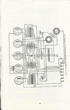 241 ; Sonora Phonograph Co (ID = 2032787) Radio