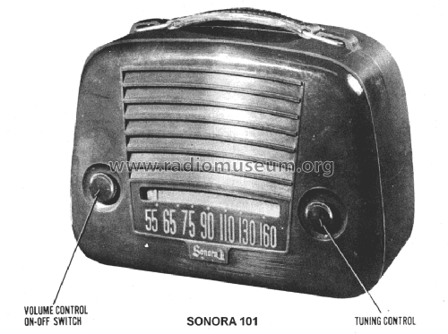 101 ; Sonora Radio & Telev (ID = 1417870) Radio