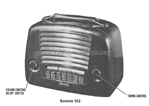 102 ; Sonora Radio & Telev (ID = 1464347) Radio