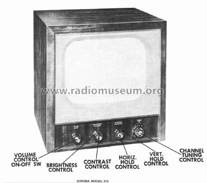 305; Sonora Radio & Telev (ID = 3076804) Television