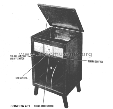 401 ; Sonora Radio & Telev (ID = 1408693) Radio