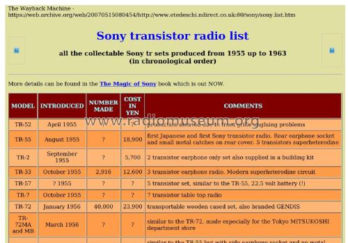 TR-72MB; Sony Corporation; (ID = 2695148) Radio