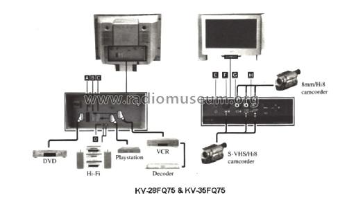 Trinitron Color TV KV-32FQ75U Ch= AE-5A, SCC-Q46B-A; Sony Corporation; (ID = 2645842) Televisore