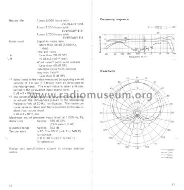 Electret Condenser Microphone ECM-23F; Sony Corporation; (ID = 1698427) Microphone/PU