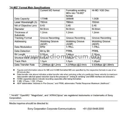 Portable Hi-MD Recorder MZ-NH700; Sony Corporation; (ID = 1783470) Enrég.-R