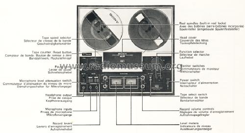 TC-377; Sony Corporation; (ID = 1388106) R-Player