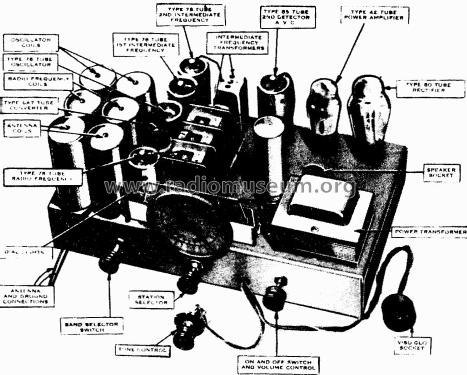 Sparton 84 ; Sparks-Withington Co (ID = 1333163) Radio