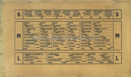 Ideal 1022; Standard; Budapest (ID = 2691362) Radio