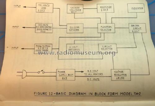 Volt-Ohm-Capacity-Inductance-Milliameter Vohmaster TA-2; Stark Electronic (ID = 2536725) Equipment