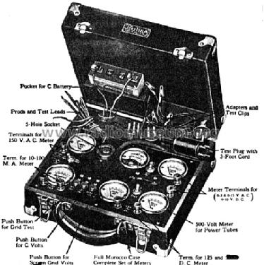 Set Tester R-522 ; Sterling Manuf. Co.; (ID = 111583) Equipment