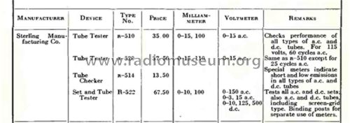 Tube Tester & Reactivator R-510; Sterling Manuf. Co.; (ID = 3255159) Equipment