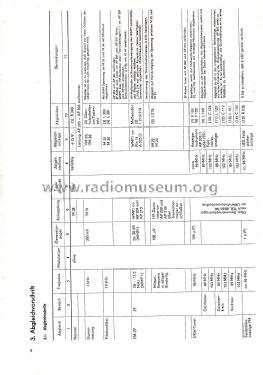 ST3900; Stern-Radio (ID = 1947064) Radio