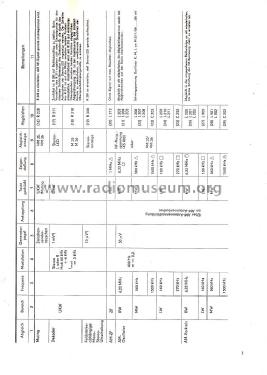 ST3900; Stern-Radio (ID = 1947065) Radio