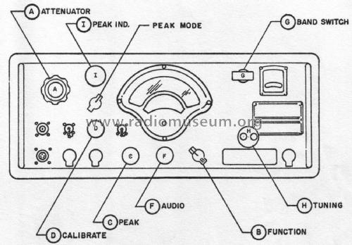 Interference and Field Intensity NM-30A; Stoddart Aircraft (ID = 2498595) Equipment