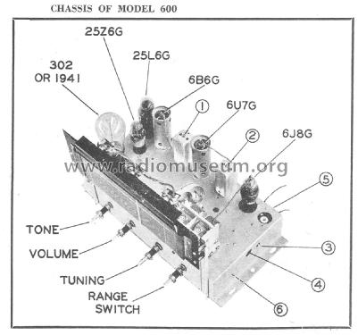 600; Stromberg-Carlson (ID = 2315944) Radio