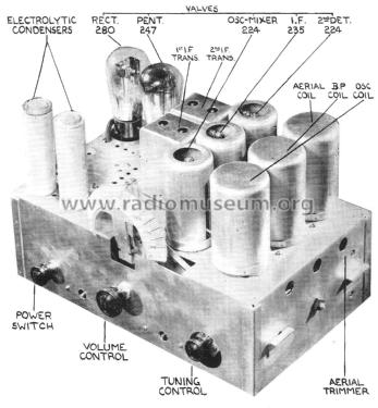 Convertible Phono-Radio Combination Ch= 532; Stromberg-Carlson (ID = 2215197) Radio