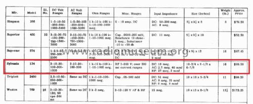 Polymeter 134 ; Sylvania Hygrade, (ID = 3089735) Equipment