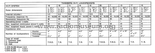 2-Way Speaker System HiFi 13; Tandberg Radio; Oslo (ID = 1889639) Lautspr.-K