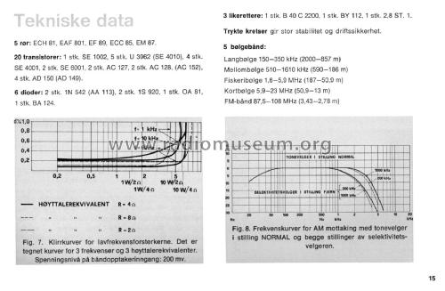 Huldra 8-55; Tandberg Radio; Oslo (ID = 1942831) Radio