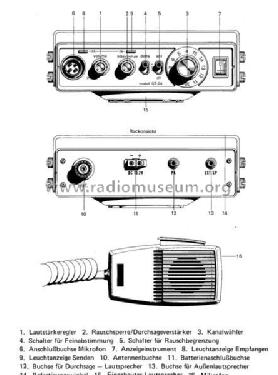 Airsound Gt-24; TEC Dieter Beer; (ID = 1039462) Citizen