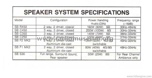 2-Way Compact Honeycomb Disc Speaker System SB-F1MK2; Technics brand (ID = 1875042) Lautspr.-K