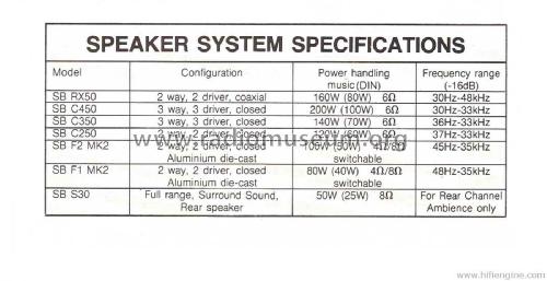 3-Way Speaker System SB-C450; Technics brand (ID = 1874551) Speaker-P