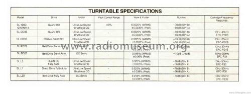 Direct Drive Automatic Turntable System SL-QD33-1; Technics brand (ID = 1874703) Ton-Bild