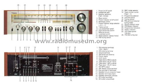 FM/AM Stereo Receiver SA-700; Technics brand (ID = 1941257) Radio