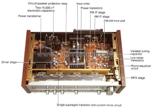 FM/AM Stereo Receiver SA-700; Technics brand (ID = 1941258) Radio