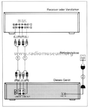 Stereo Cassette Deck RS-BX404; Technics brand (ID = 664057) R-Player