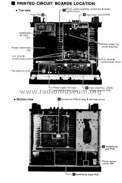 Stereo DC Power Amplifier SE-A5; Technics brand (ID = 1963808) Ampl/Mixer