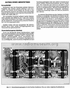 Power Module TM504; Tektronix; Portland, (ID = 751942) Equipment