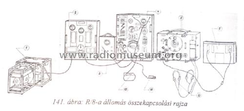 Transmitter & Receiver R/8-a; Telefongyar, Terta (ID = 1833735) Commercial TRX