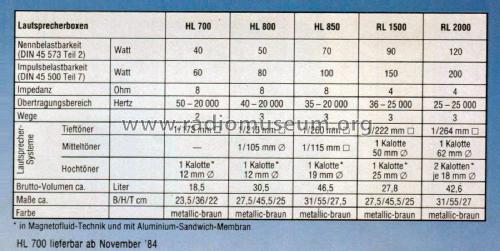 3-Way Speaker System HL 800; Telefunken (ID = 1899644) Lautspr.-K