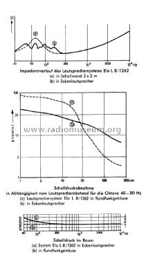 Eckenlautsprecher ELA L 400; Telefunken (ID = 3054213) Speaker-P