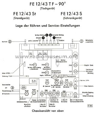 FE12/43T; Telefunken (ID = 2928125) Television